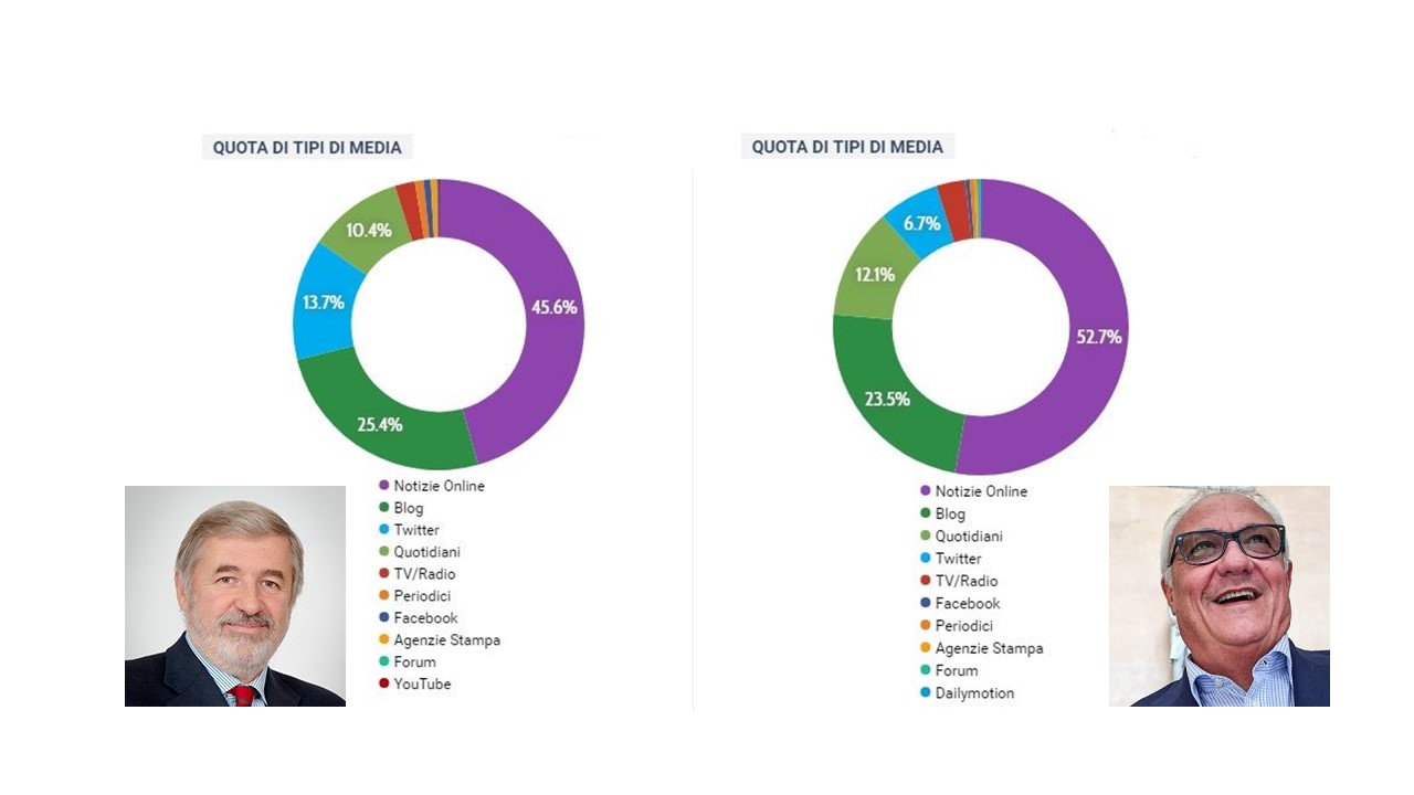 crivello-bucci-quota-media