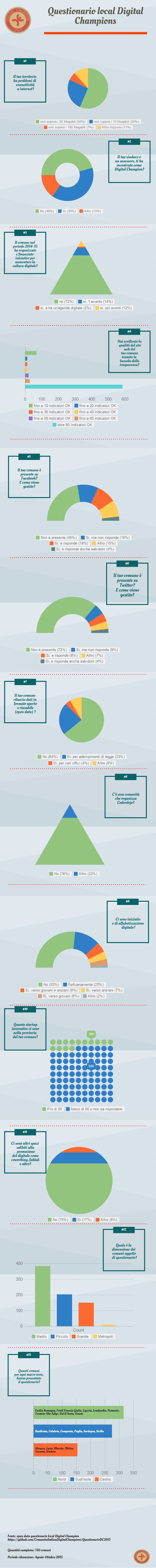 infografica-questionario-digital-champions-2015-low-def